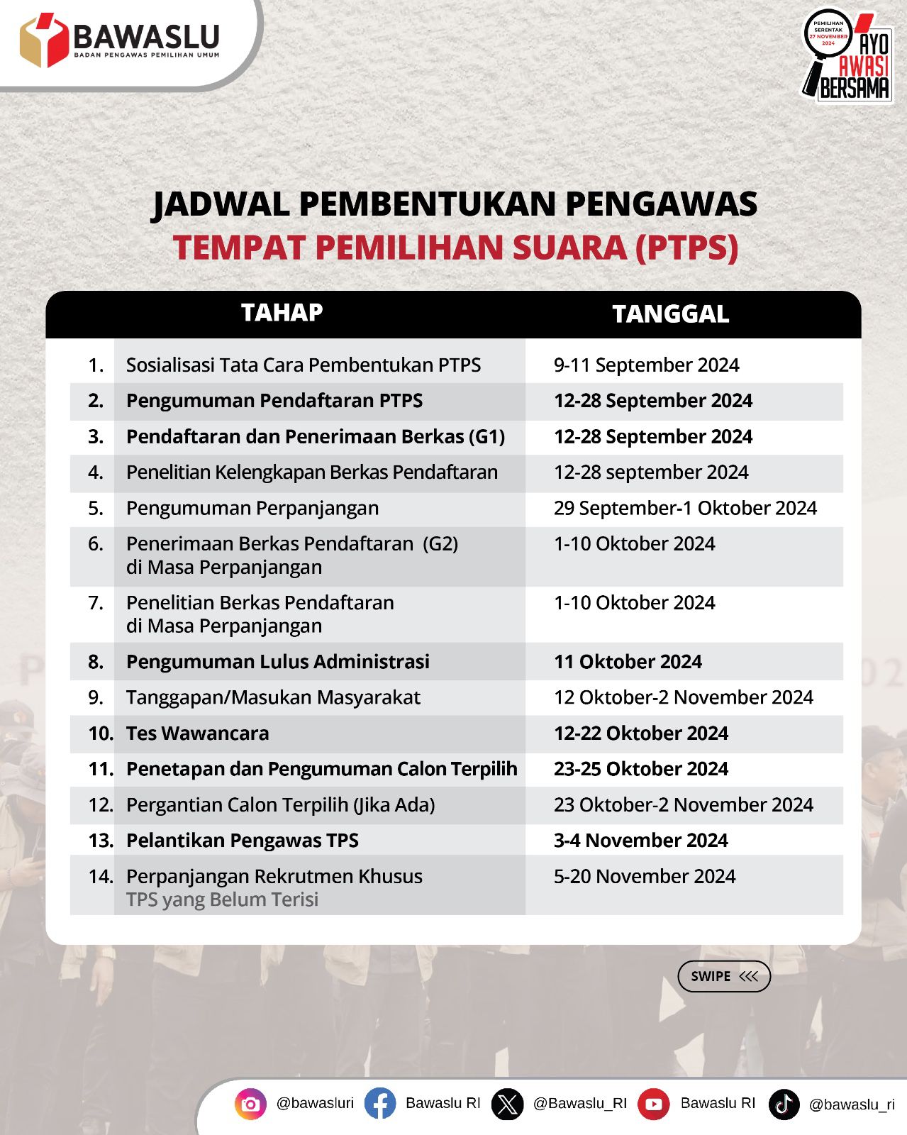Jadwal Pembentukan Pengawas TPS