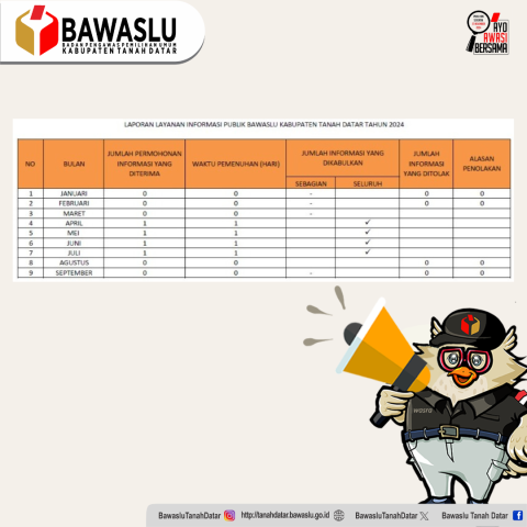 Laporan Layanan Informasi Publik