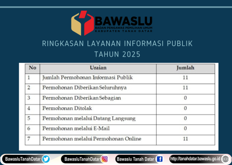 Datin 2025